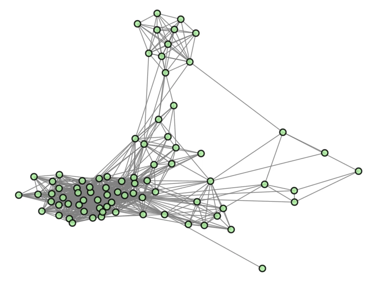 Edge network visualization