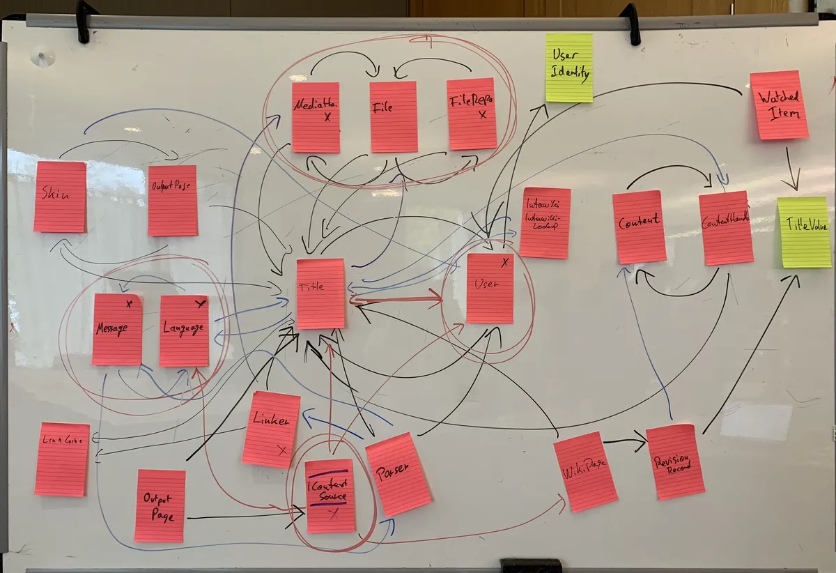 Software architecture decision making